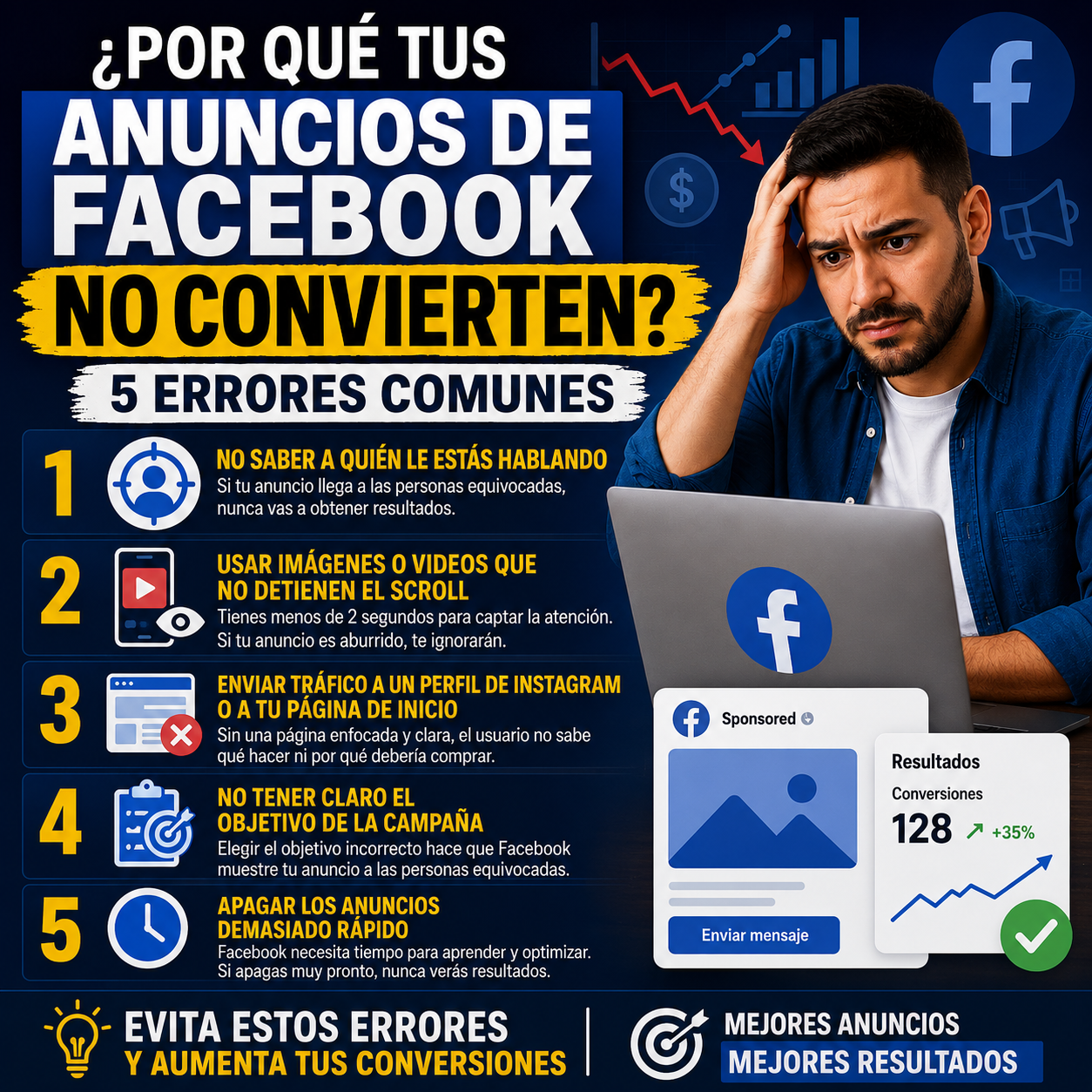 ¿Por qué tus anuncios de Facebook no convierten? 5 errores comunes